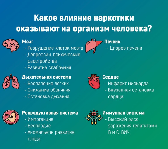 "Неделя профилактика употребления наркотиков с 23.06. по29.06.25 "Неделя профилактика употребления наркотиков с 23.06. по29.06.25.